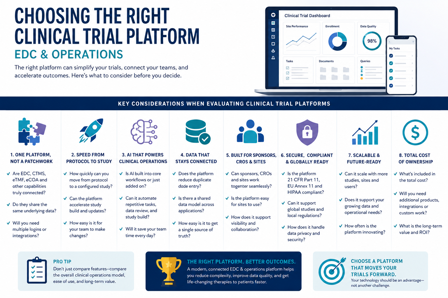 Critical Considerations When Choosing an Agentic AI Clinical Operations & EDC Platform