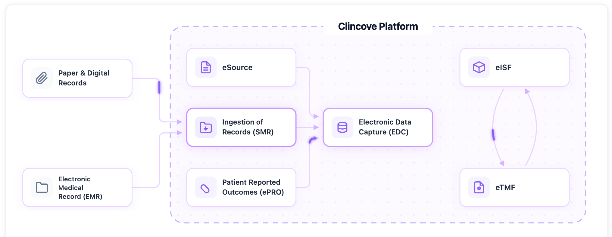 Protocol AI: How We Built CRF (Case Report Forms) Auto-Generation - Modernizing EDC