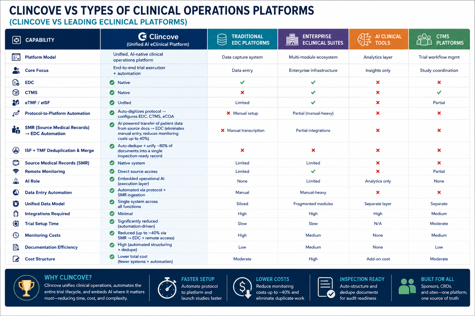 eBook: Compare Clinical Operations Platform