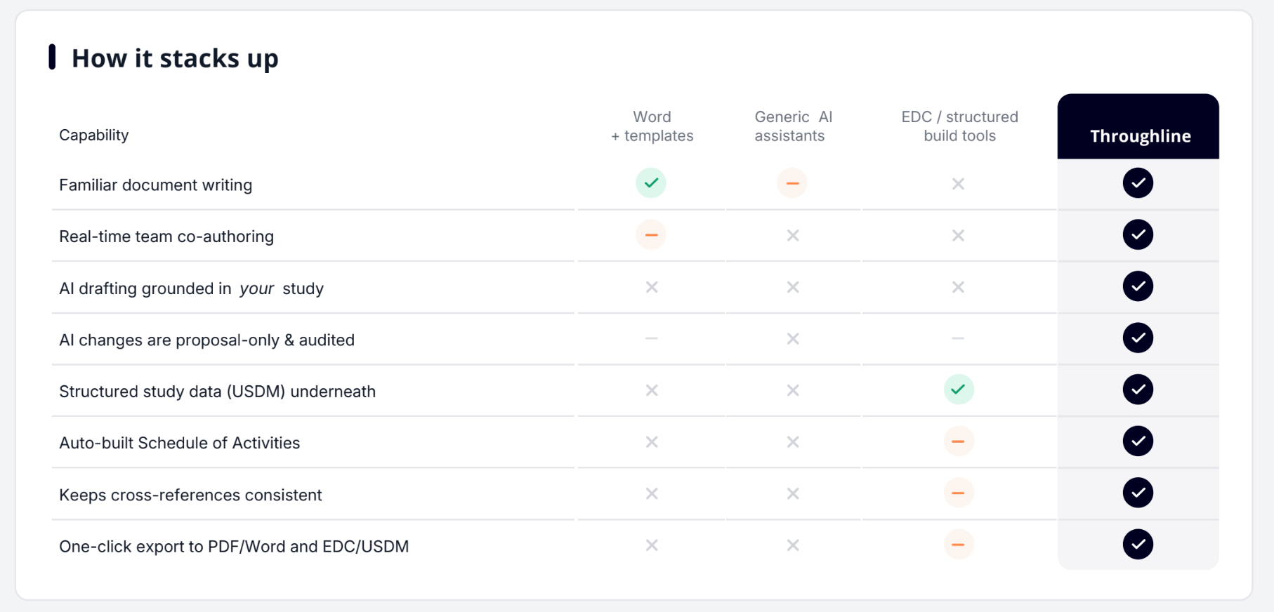 Free protocol ai generator
